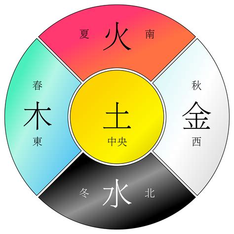 五型人格金木水火土|金木水火土，你的人格属什么，就会有怎样的人生 